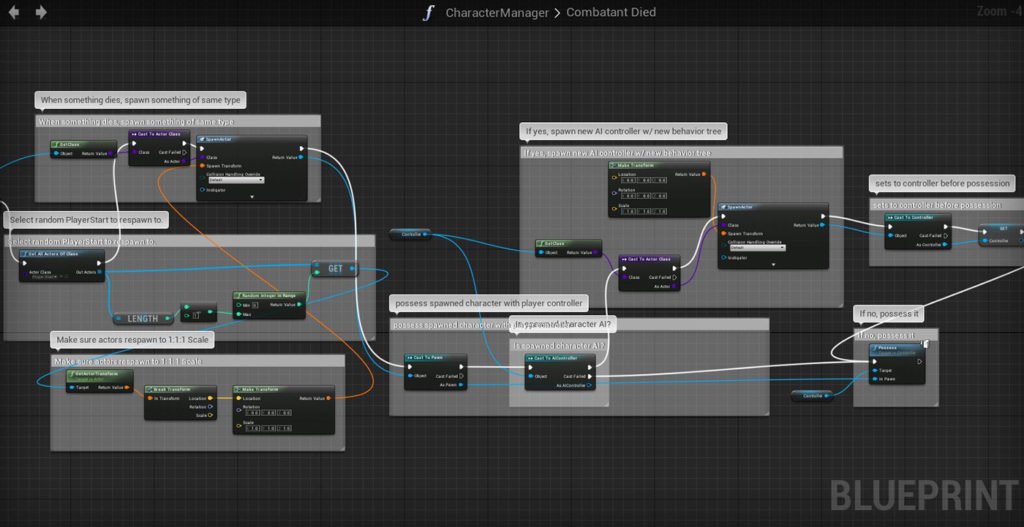 Примерна Разработка на Видео Игра