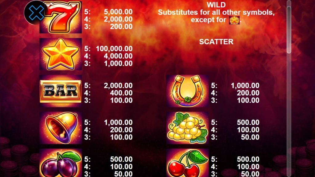 40 Mega Slot Символи