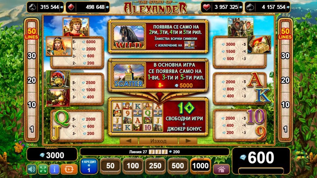 The Story of Alexander