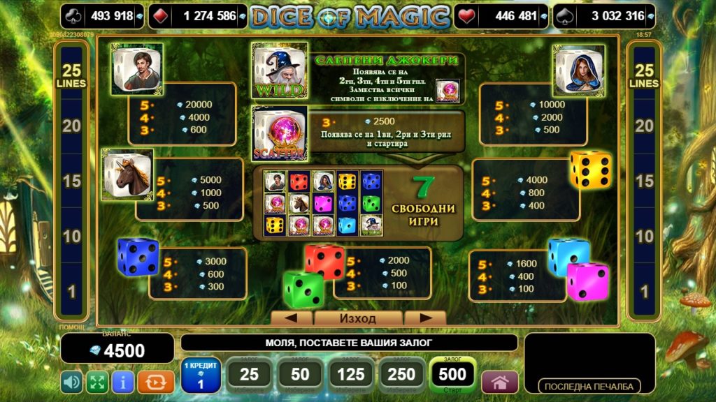 Dice of Magic Символи