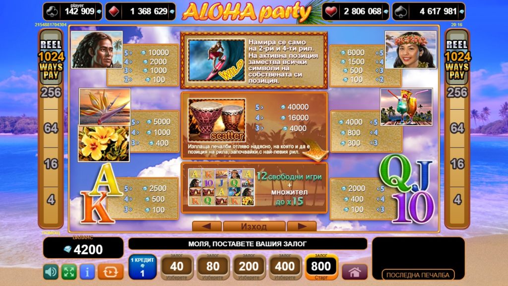 Aloha Party Символи