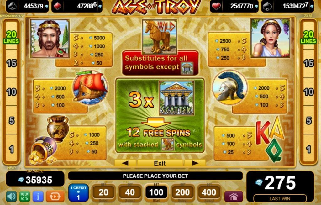 Age of Troy Символи