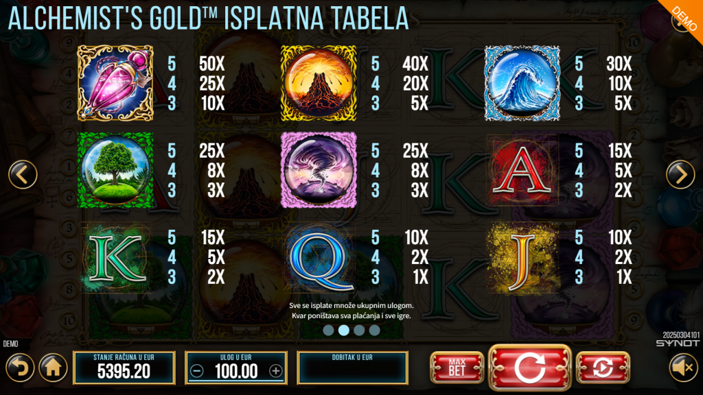 Alchemist's Gold Symbols