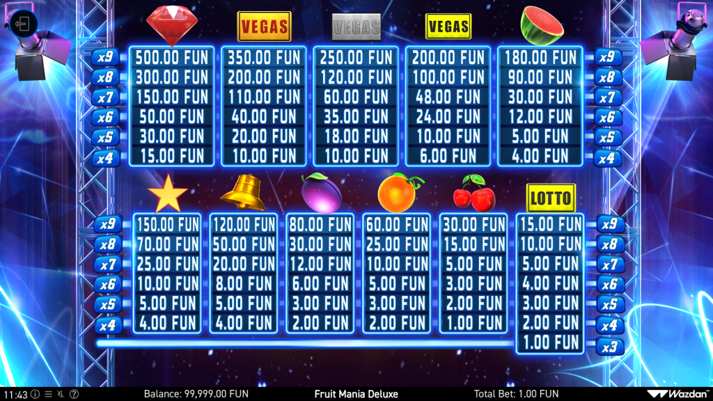 Fruit Mania Deluxe Symbols