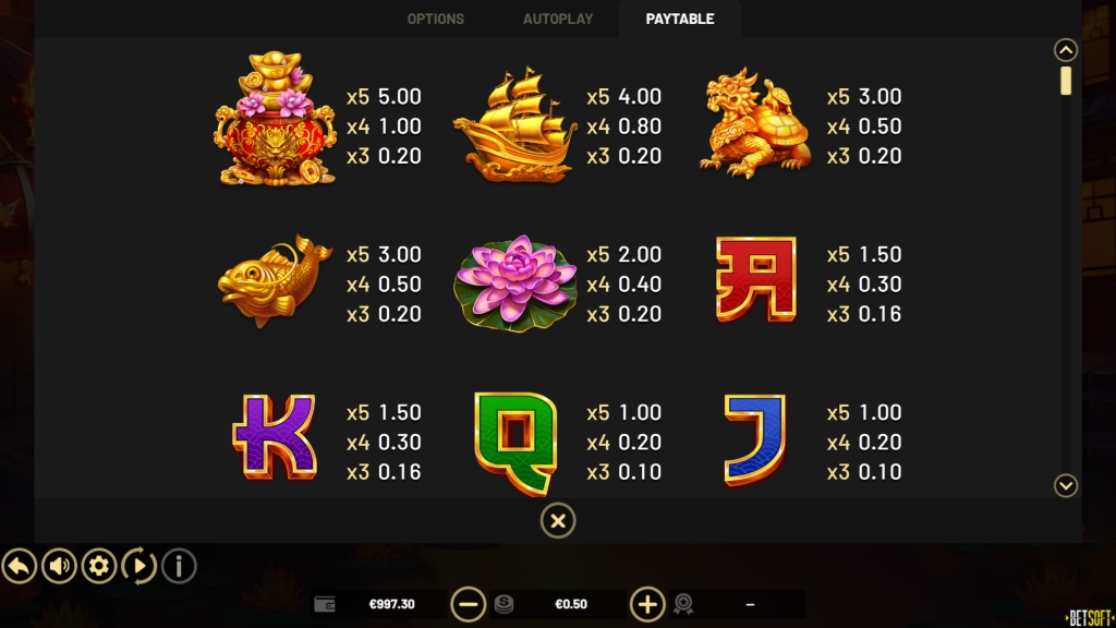 Fury Dragon: Hold and Win Slot Symbols