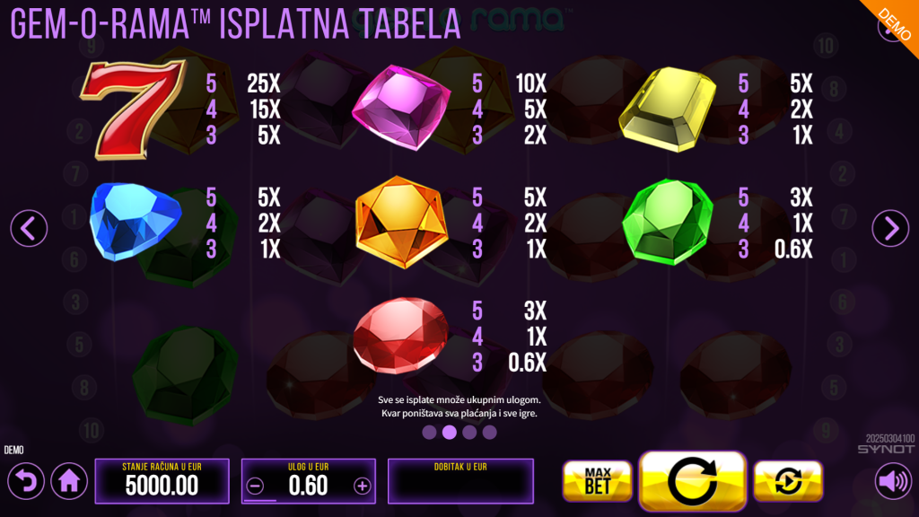 Gem-O-Rama Symbols