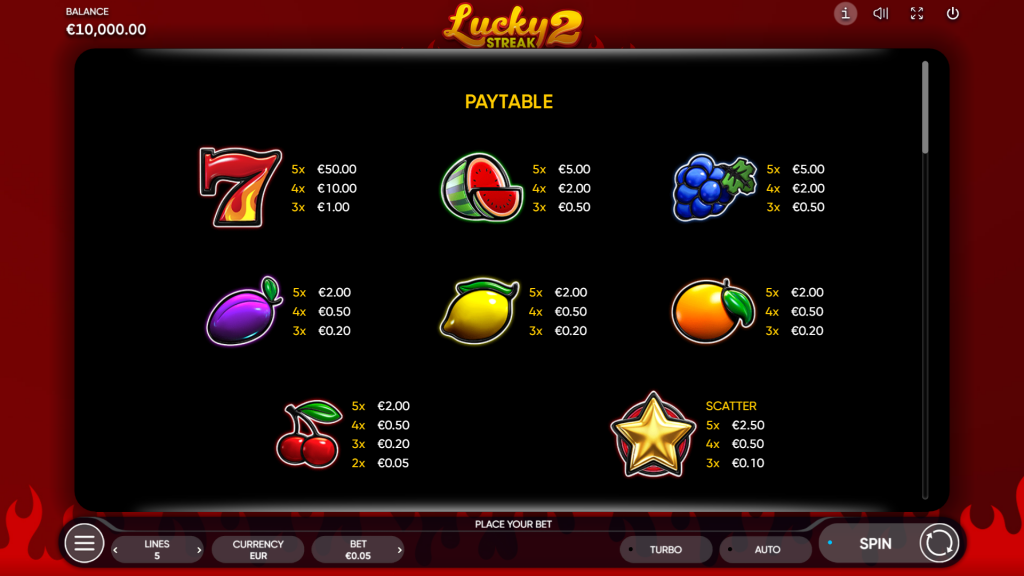 Lucky Streak 2 Symbols