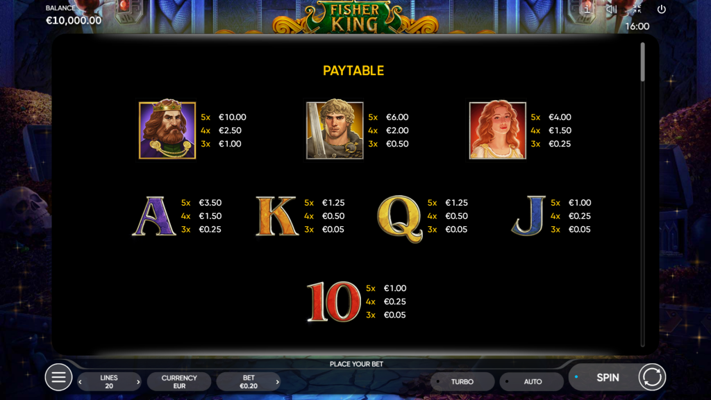 Fisher King Slot Symbols