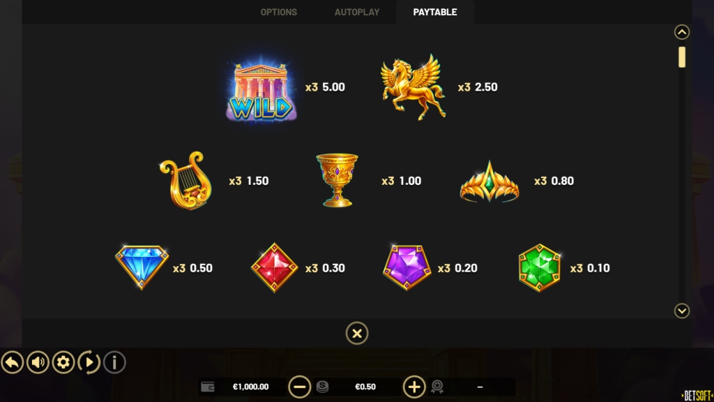 Coins of Zeus Hold and Win Symbols